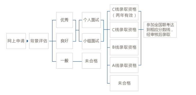 复旦大学2021年工商管理硕士MBA招生信息 复旦大学2021年工商管理硕士MBA招生信息