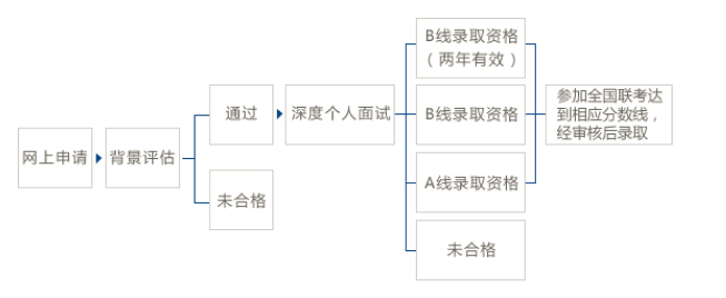 复旦大学2021年工商管理硕士MBA招生信息 复旦大学2021年工商管理硕士MBA招生信息