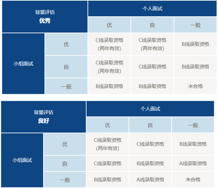 复旦大学2021年工商管理硕士MBA招生信息 复旦大学2021年工商管理硕士MBA招生信息