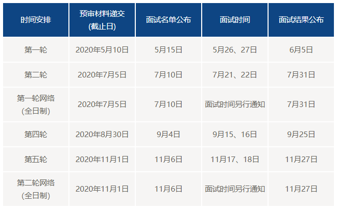 复旦大学2021年工商管理硕士MBA招生信息 复旦大学2021年工商管理硕士MBA招生信息
