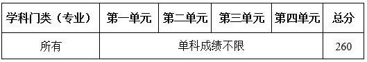 电子科技大学2020年硕士研究生招生复试基本分数线公布