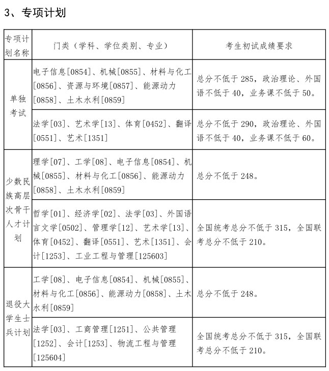 东北大学2020年硕士研究生招生考试考生进入复试的初试成绩基本要求