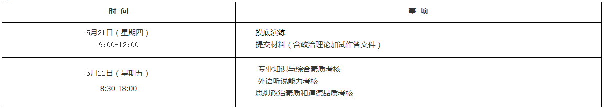 中国传媒大学2020年工商管理硕士MBA调剂复试考生须知