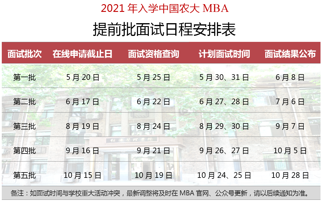 中国农业大学2021年入学MBA项目招生启动及提前面试日程安排 中国农业大学2021年入学MBA项目招生启动及提前面试日程安排