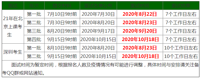 北京理工大学2021年MBA提前面试时间和流程安排