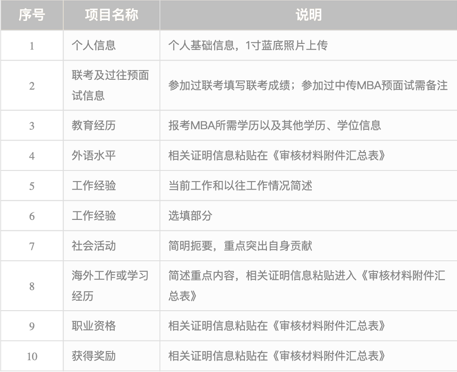 2021年中国传媒大学MBA招生新政发布 “申请审核”代替“预面试”