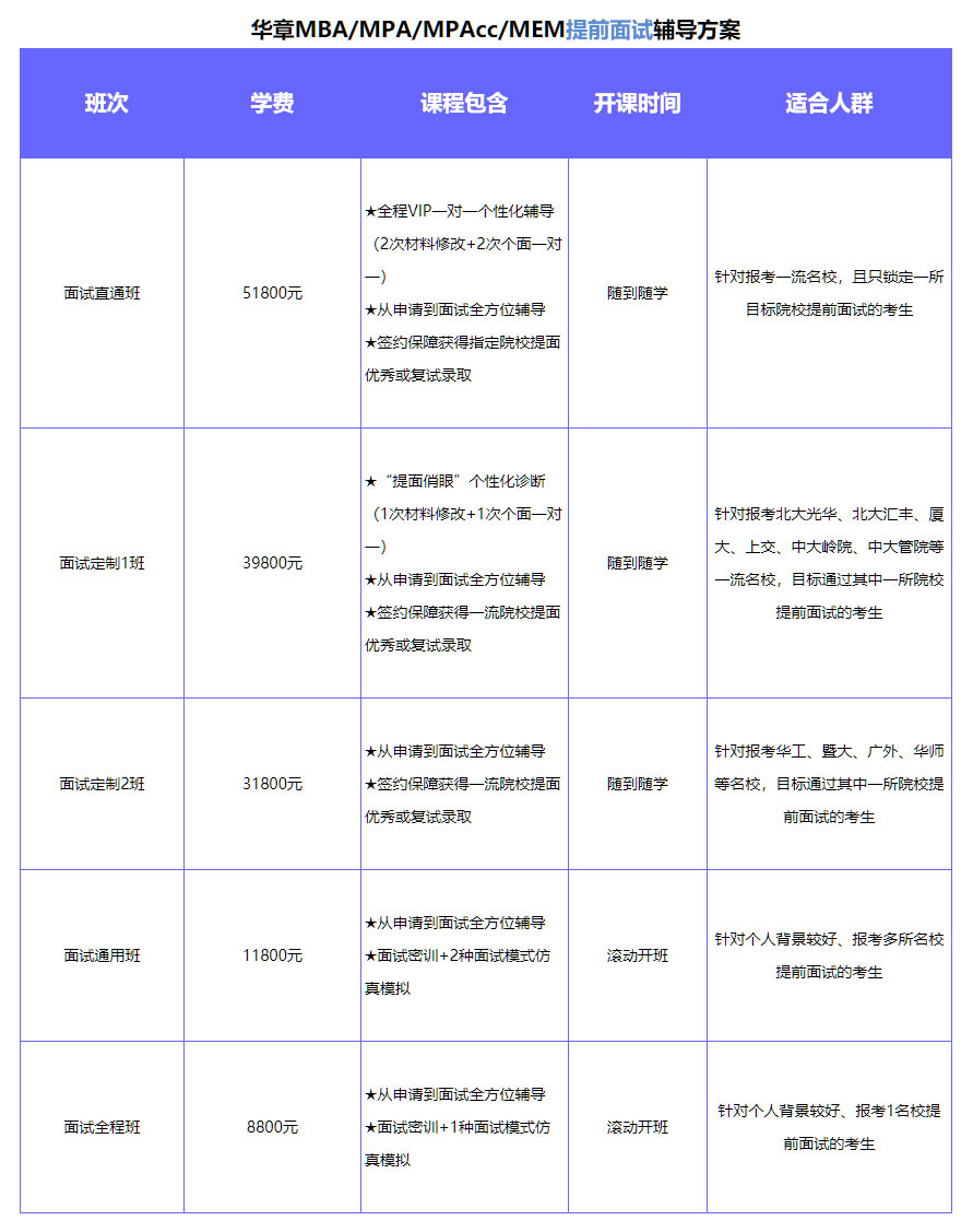 2021年中大岭南MBA提面申请附加问题解读（雄松华章）