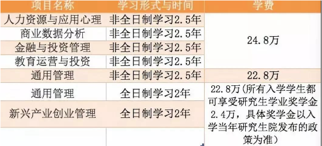华东师范大学MBA项目近几年学费及学制一览 华东师范大学MBA项目近几年学费及学制一览