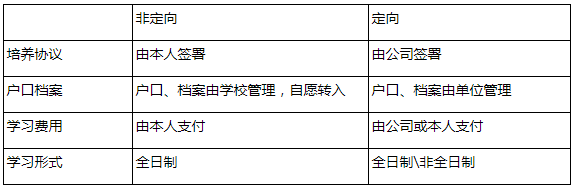 广东外语外贸大学MBA项目招生常见问题及解答