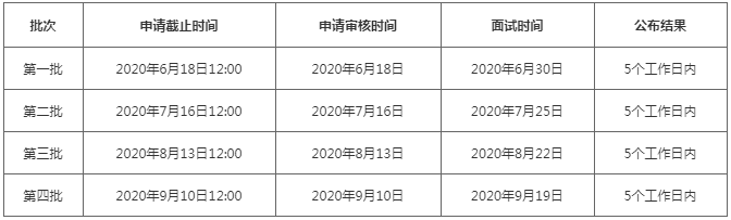 广东工业大学2021年MBA提前面试各批次时间安排 广东工业大学2021年MBA提前面试各批次时间安排
