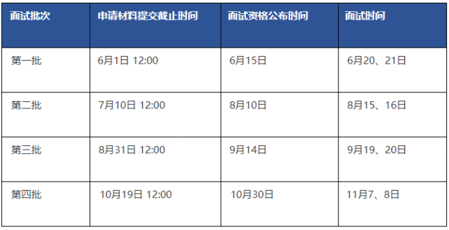 清华经管学院2021年MBA提前面试各批次时间安排 清华经管学院2021年MBA提前面试各批次时间安排