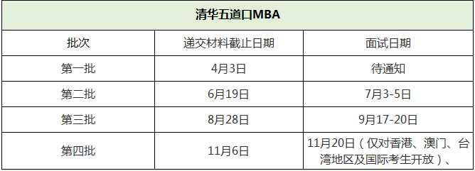 清华大学五道口金融学院2021年MBA提前面试各批次时间安排 清华大学五道口金融学院2021年MBA提前面试各批次时间安排