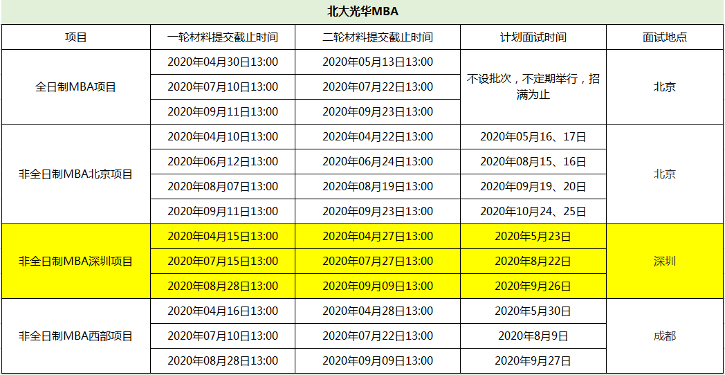 北大光华2021年MBA提前面试各批次时间安排 北大光华2021年MBA提前面试各批次时间安排