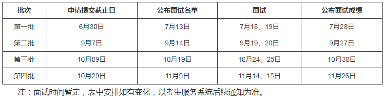 中国人民大学2021年MBA提前面试各批次时间安排 中国人民大学2021年MBA提前面试各批次时间安排