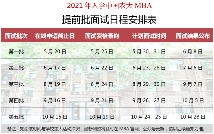 中国农业大学2021年MBA提前面试各批次时间安排 中国农业大学2021年MBA提前面试各批次时间安排