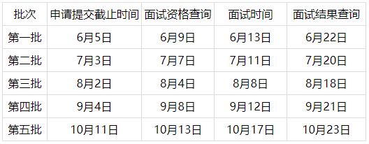首都经济贸易大学2021年MBA提前面试各批次时间安排 首都经济贸易大学2021年MBA提前面试各批次时间安排