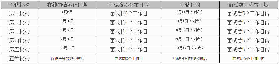 对外经济贸易大学2021年MBA提前面试各批次时间安排 对外经济贸易大学2021年MBA提前面试各批次时间安排
