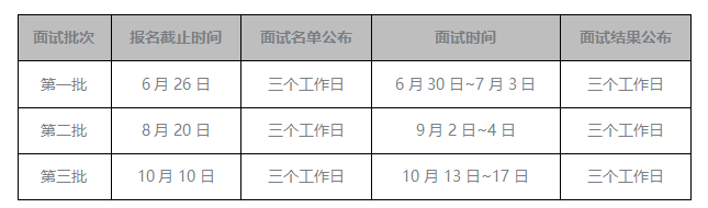中国石油大学(北京)2021年MBA提前面试各批次时间安排 中国石油大学(北京)2021年MBA提前面试各批次时间安排
