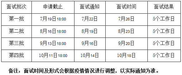 北京信息科技大学2021年MBA提前面试各批次时间安排 北京信息科技大学2021年MBA提前面试各批次时间安排