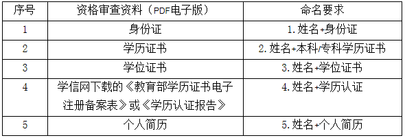 北京信息科技大学2021年MBA提前面试各批次时间安排 北京信息科技大学2021年MBA提前面试各批次时间安排