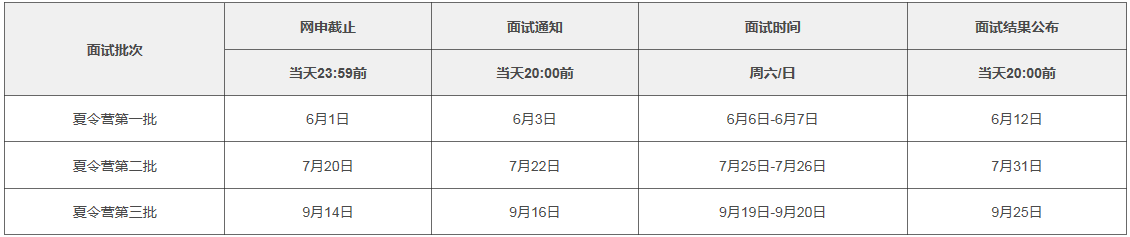 上海交通大学金融学院2021年MBA提前面试各批次时间安排 上海交通大学金融学院2021年MBA提前面试各批次时间安排