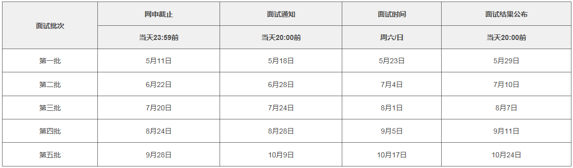 上海交通大学金融学院2021年MBA提前面试各批次时间安排 上海交通大学金融学院2021年MBA提前面试各批次时间安排