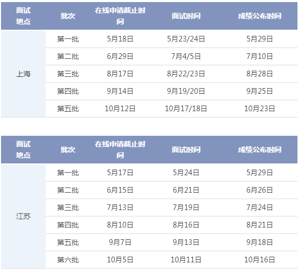 2021年华东理工大学MBA项目提前面试各批次时间安排 2021年华东理工大学MBA项目提前面试各批次时间安排