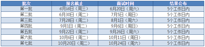 2021年东华大学MBA项目提前面试各批次时间安排 2021年东华大学MBA项目提前面试各批次时间安排
