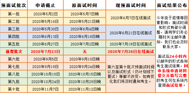 2021年华东师范大学MBA项目提前面试各批次时间安排 2021年华东师范大学MBA项目提前面试各批次时间安排