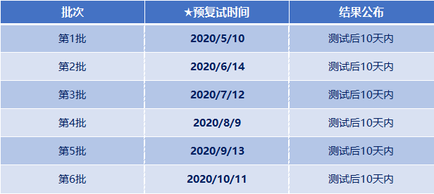 2021年上海外国语大学MBA项目提前面试各批次时间安排 2021年上海外国语大学MBA项目提前面试各批次时间安排