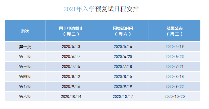 2021年上海对外经贸大学MBA项目提前面试各批次时间安排 2021年上海对外经贸大学MBA项目提前面试各批次时间安排