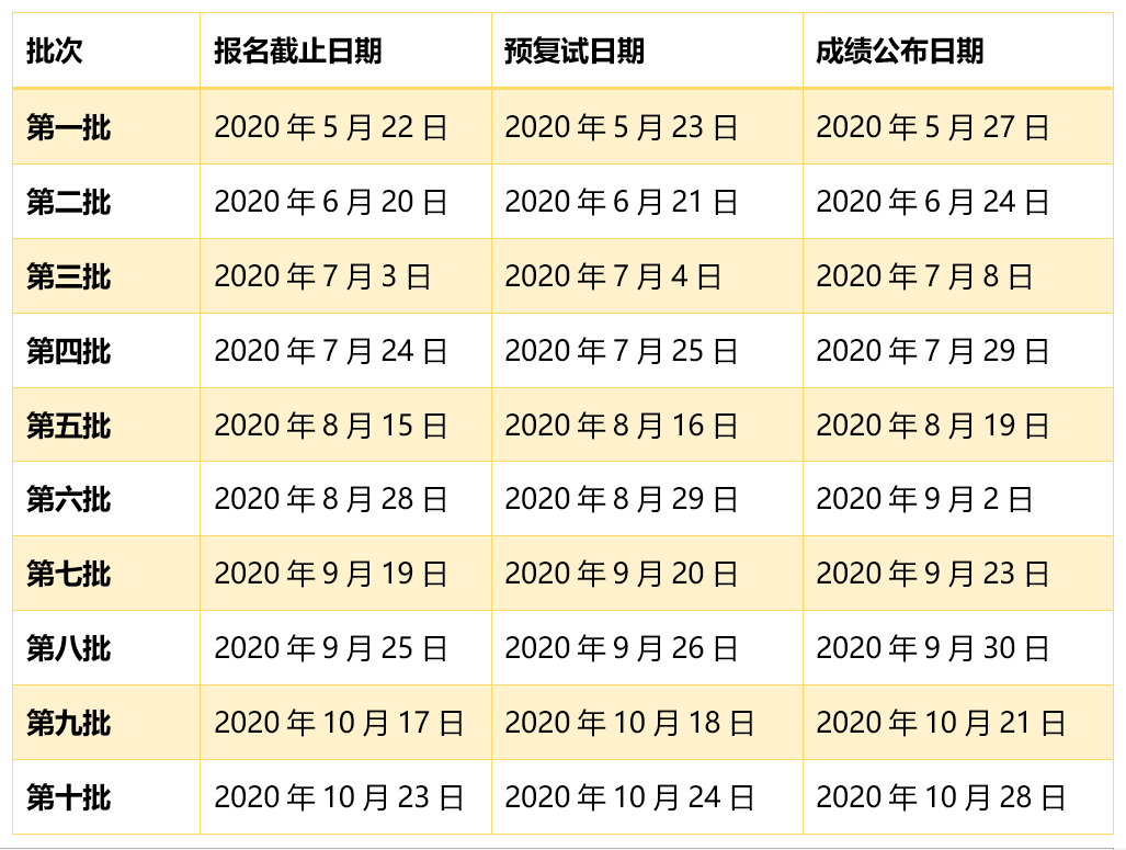 2021年上海大学MBA项目提前面试各批次时间安排 2021年上海大学MBA项目提前面试各批次时间安排