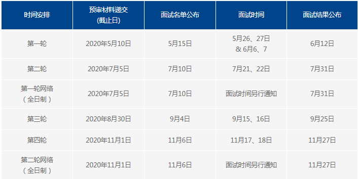 2021年复旦大学MBA项目提前面试各批次时间安排 2021年复旦大学MBA项目提前面试各批次时间安排
