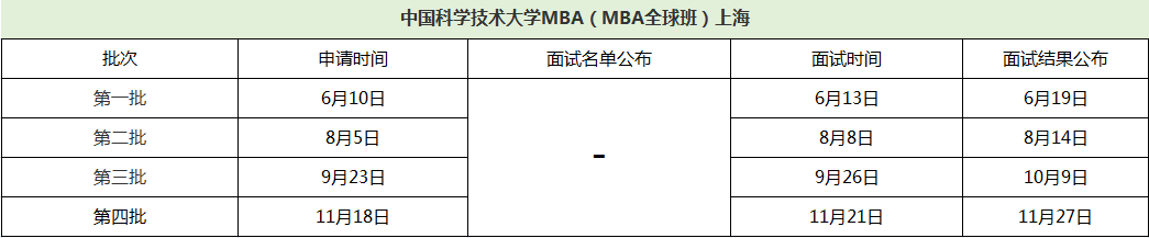2021中国科学技术大学非全日制MBA全球班(上海)提前面试各批次时间安排 2021中国科学技术大学非全日制MBA全球班(上海)提前面试各批次时间安排