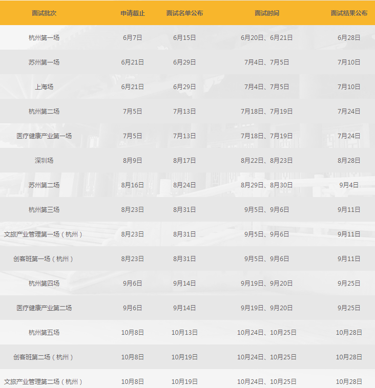 2021年浙江大学MBA提前面试各批次时间安排 2021年浙江大学MBA提前面试各批次时间安排