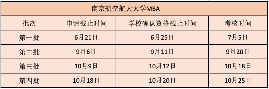 2021年南京航空航天大学MBA提前面试各批次时间安排 2021年南京航空航天大学MBA提前面试各批次时间安排