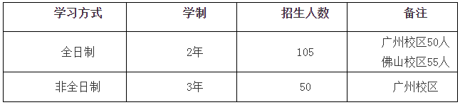 2021年广东财经大学MBA项目学费及学制一览 2021年广东财经大学MBA项目学费及学制一览
