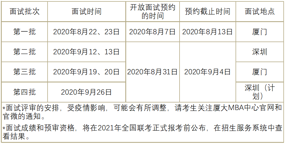 2021年厦门大学MBA提前面试各批次时间安排