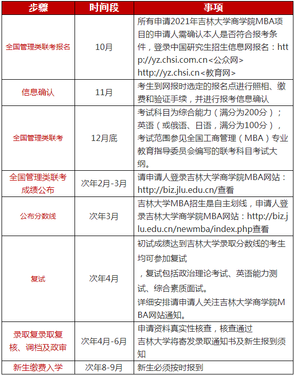 2021年吉林大学MBA项目报考流程及课程设置 2021年吉林大学MBA项目报考流程及课程设置