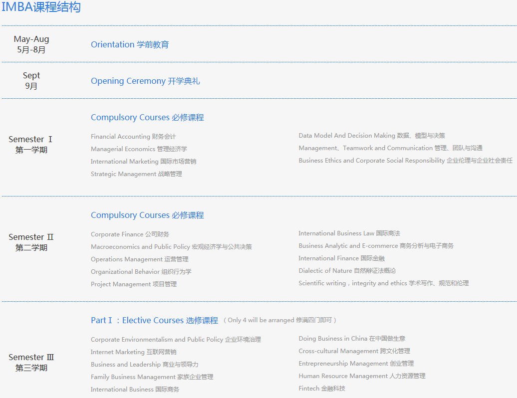 上海交大安泰MBA项目课程设置