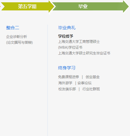 上海交大安泰MBA项目课程设置