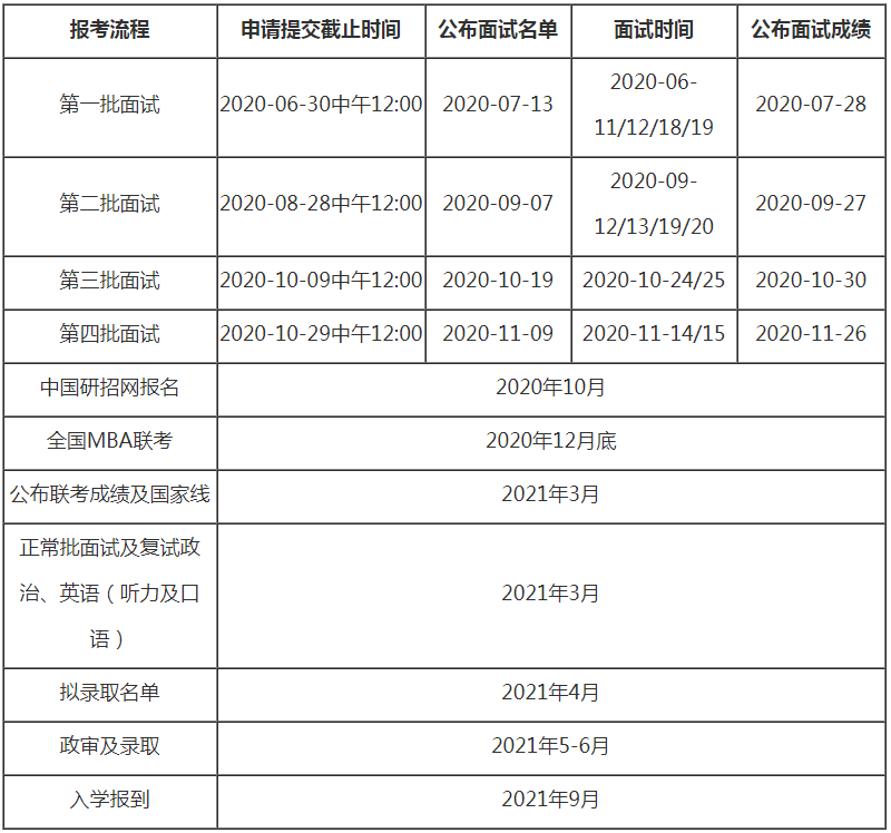 2021年中国人民大学MBA报名指南(报考及录取流程) 2021年中国人民大学MBA报名指南(报考及录取流程)