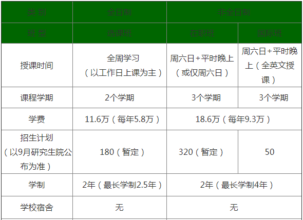 2021年北京理工大学MBA学费及学制一览 2021年北京理工大学MBA学费及学制一览