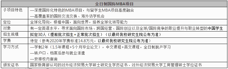 2021年对外经济贸易大学MBA学费及学制一览 2021年对外经济贸易大学MBA学费及学制一览