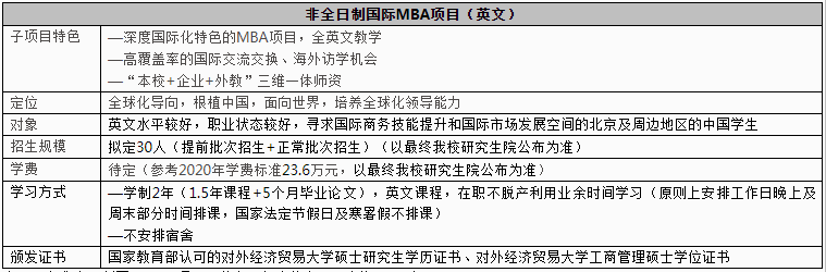 2021年对外经济贸易大学MBA学费及学制一览 2021年对外经济贸易大学MBA学费及学制一览