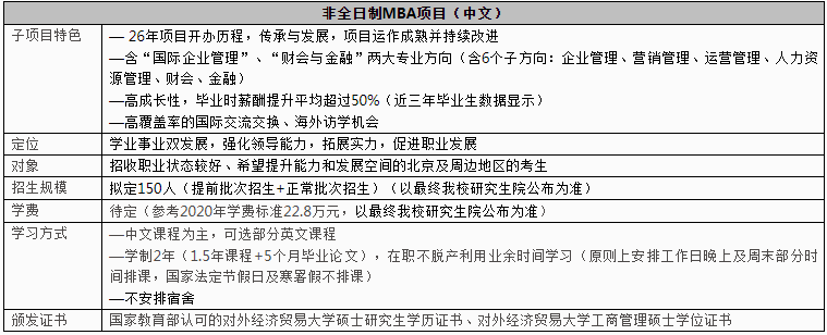 2021年对外经济贸易大学MBA学费及学制一览 2021年对外经济贸易大学MBA学费及学制一览