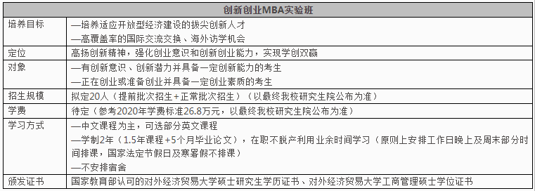 2021年对外经济贸易大学MBA学费及学制一览 2021年对外经济贸易大学MBA学费及学制一览