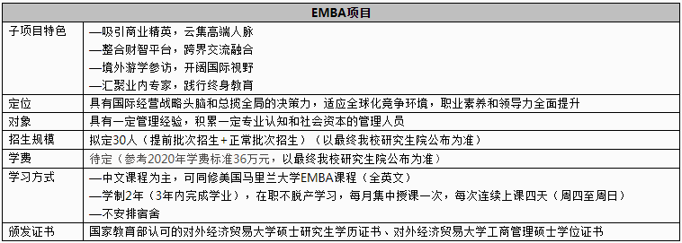 2021年对外经济贸易大学MBA学费及学制一览 2021年对外经济贸易大学MBA学费及学制一览