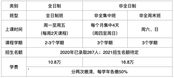 2021年中国传媒大学MBA学费及学制一览 2021年中国传媒大学MBA学费及学制一览