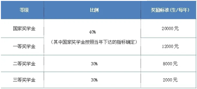 2021年北京交通大学MBA提前面试政策发布 2021年北京交通大学MBA提前面试政策发布